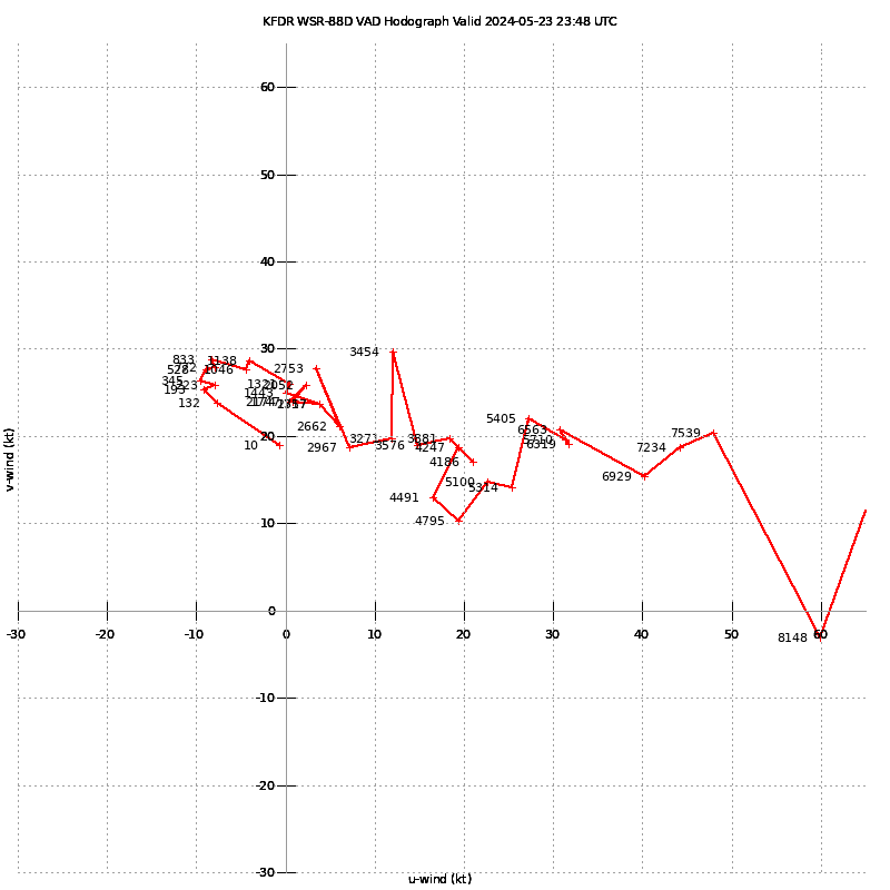 Frederick, OK (KFDR) VAD for 2024-05-23 23:48Z