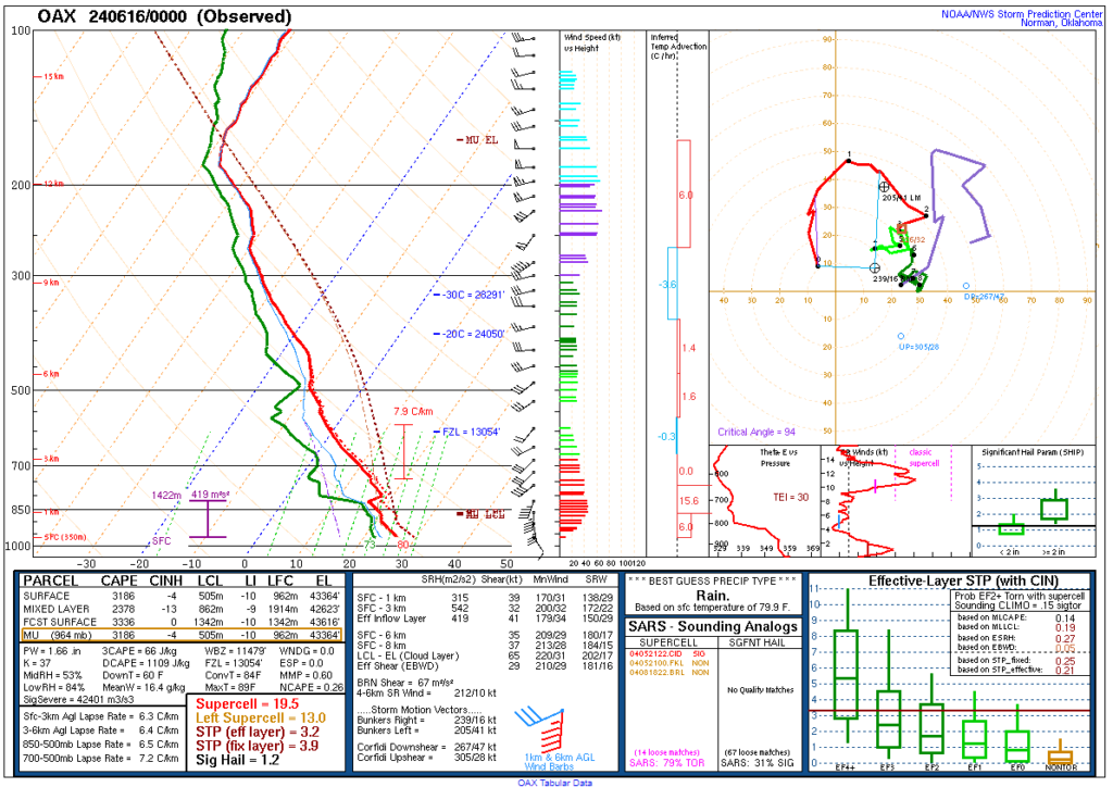 June 16, 2024 - 00Z Omaha NE (OAX) Sounding